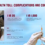 Measles Outbreak Template - health toll complications data slide
