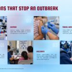 Measles Outbreak Template - four-step public health response slide