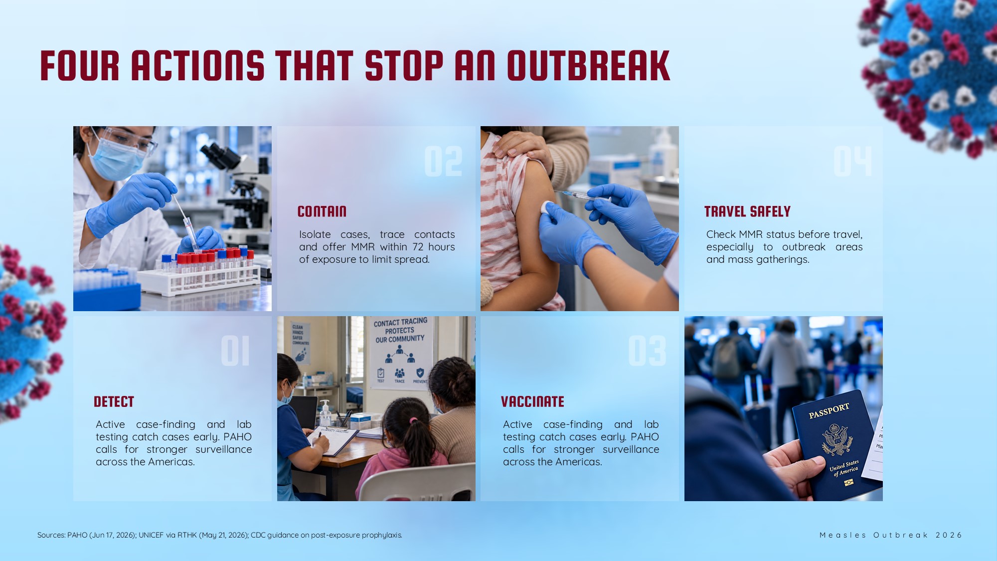 Measles Outbreak Template - four-step public health response slide