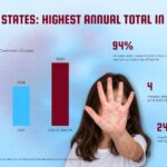 Measles Outbreak Template - US bar chart case data slide