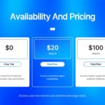 Meta Muse AI Agent Template - Availability and Pricing slide with three-tier pricing cards on blue background