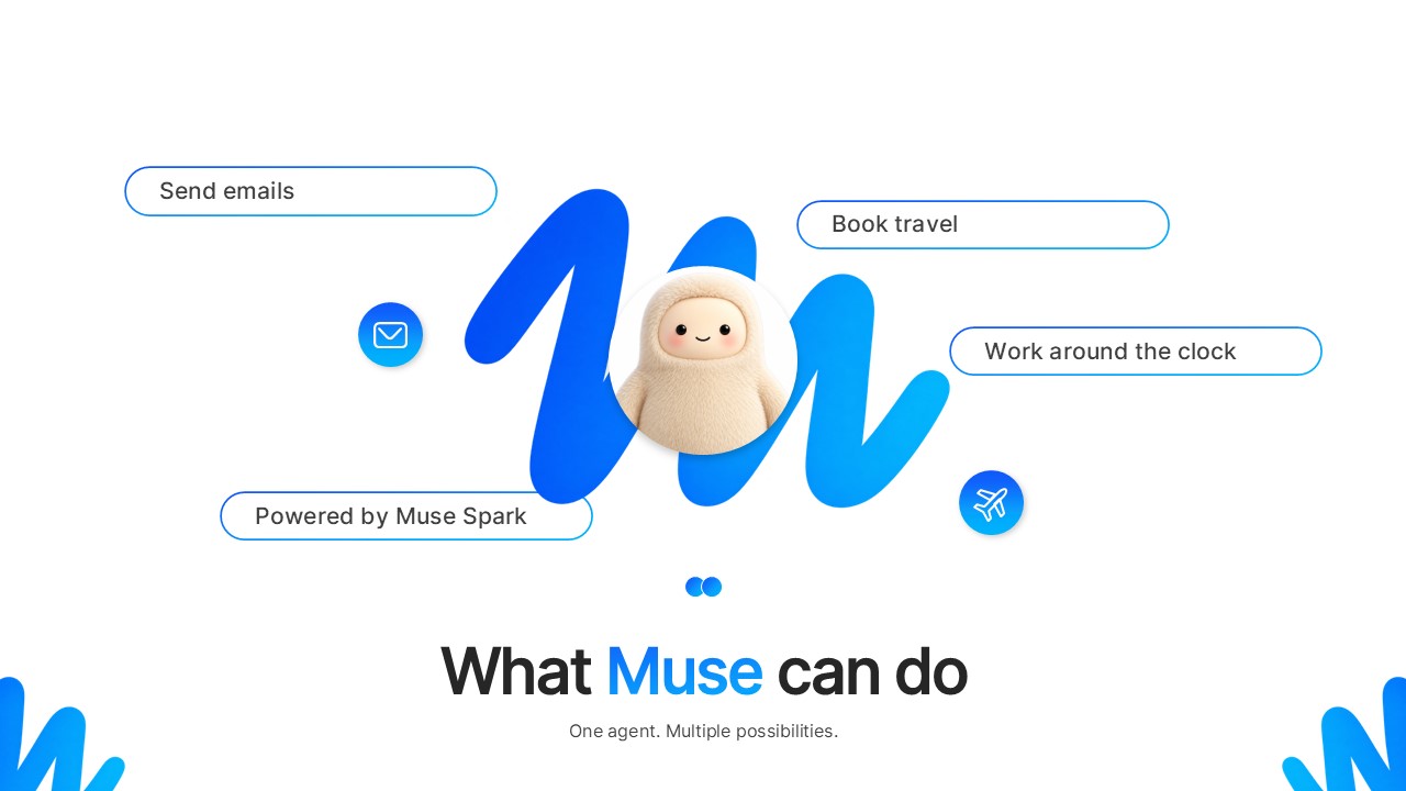 Meta Muse AI Agent Template - Capabilities overview slide with floating feature tags and brand mascot