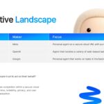 Meta Muse AI Agent Template - Competitive Landscape slide with three-row comparison table and analysis text
