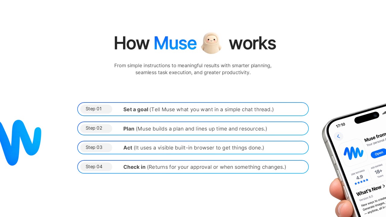 Meta Muse AI Agent Template - How Muse Works process slide with four numbered steps and phone mockup