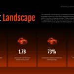 Metaverse VR Technology Template - definition slide to explain the metaverse to executive audiences