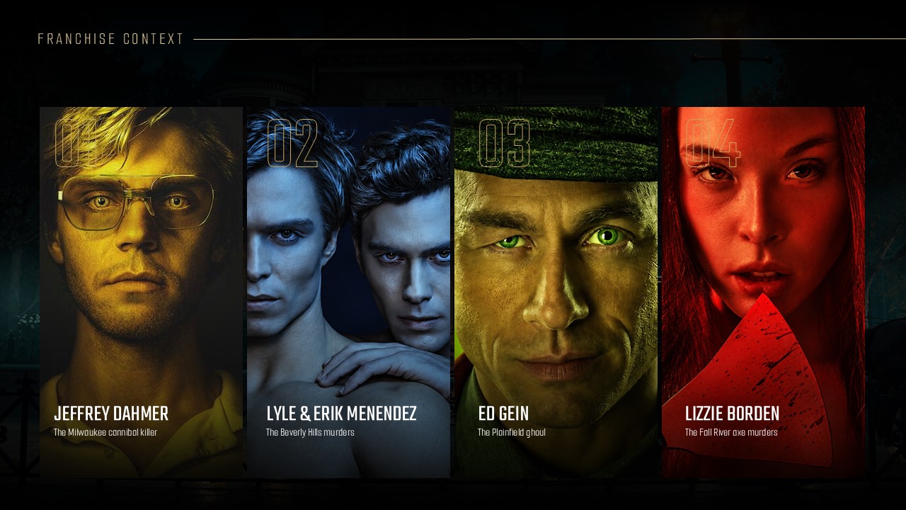 Monster Lizzie Borden Anthology Lineup Template - Four-card franchise roster spanning Dahmer, Menendez, Gein, and Borden