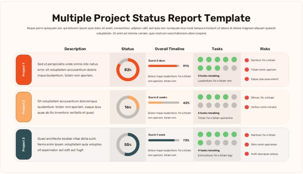 multiple project status report 