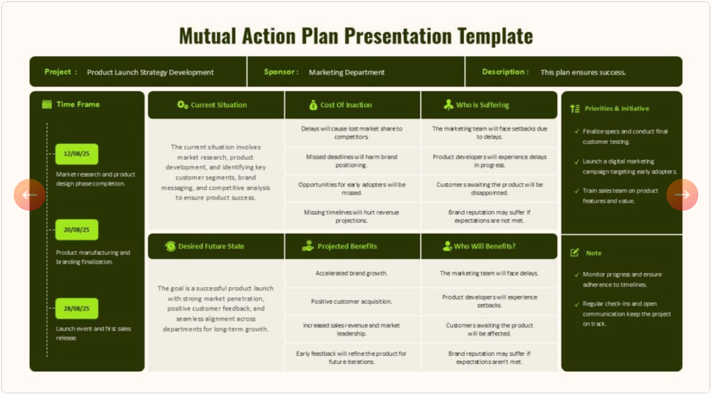 mutual action plan presentation template