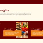 Nestle USA Consumer Insights Template - Split slide with audience persona cards on dark burgundy panel
