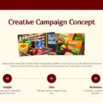 Nestle USA Campaign Concept Template - Three-step Insight, Idea, Activation process flow slide
