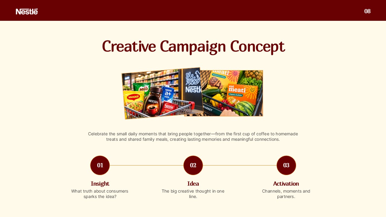 Nestle USA Campaign Concept Template - Three-step Insight, Idea, Activation process flow slide