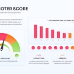 Net Promoter Score Gauge Template – speedometer chart, rating distribution bar chart, emoji row, and segment descriptions