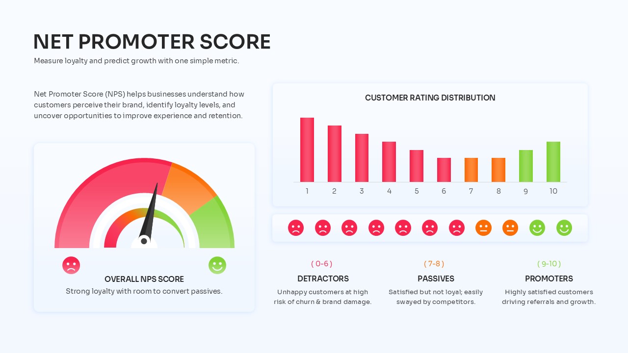 Powerpoint Animation Background Net Promoter Score Infographic | PPT & Google Slides