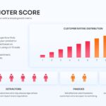 Net Promoter Score Template – intro slide with bar chart, figure icon arrays, and Detractors, Passives, Promoters segments
