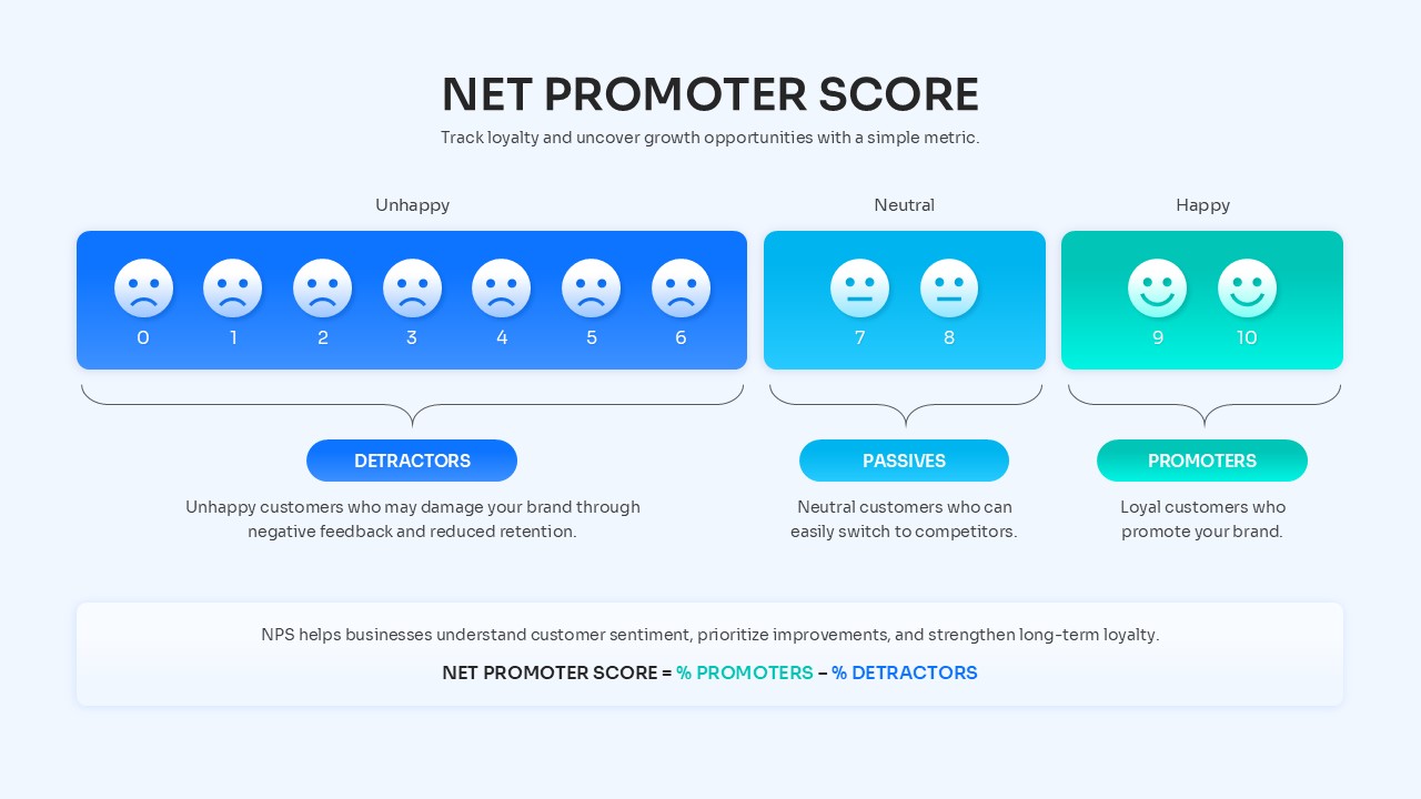 Powerpoint Animation Background Net Promoter Score Infographic | PPT & Google Slides