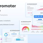Net Promoter Score Template – cascading slide previews with bar charts, gauges, emoji scales, and donut charts