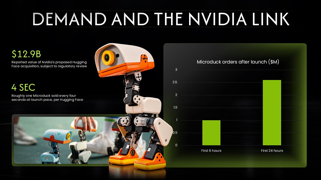 Nvidia Roboducks Template - Comparison matrix slide to evaluate two robots across five attributes