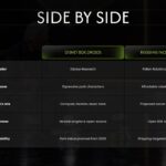 Nvidia Roboducks Template - Future outlook slide to highlight upcoming Roboducks milestones to watch