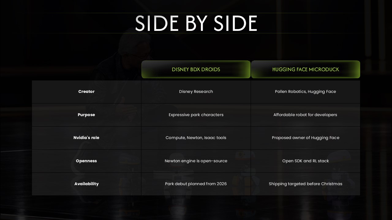Nvidia Roboducks Template - Future outlook slide to highlight upcoming Roboducks milestones to watch