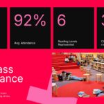 Parent Teacher Conference Template - class stats slide with 4 black data cards and pink metrics on red background