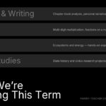 Parent Teacher Conference Template - dark curriculum slide with 4 horizontal subject banner rows and bold white title