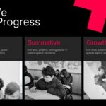 Parent Teacher Conference Template - progress tracking slide with 3 dark cards showing formative, summative, and growth