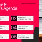Parent Teacher Conference Template - agenda slide with 6 numbered grid items and classroom photo on red background