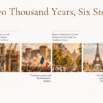 Paris Template - Five-landmark mosaic photo grid with caption overlays for Louvre, Notre-Dame, and more