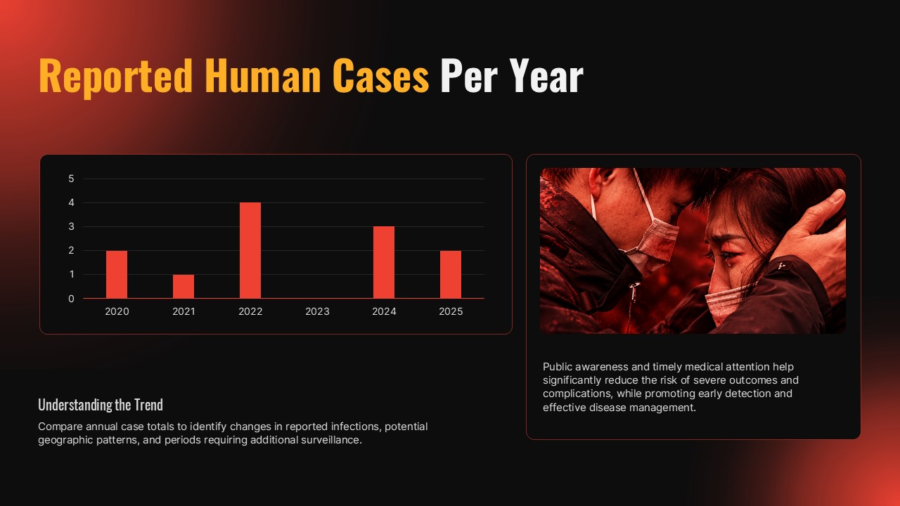 Plague Warning Russia - response timeline slide