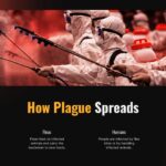 Plague Warning Russia - natural plague foci regions table