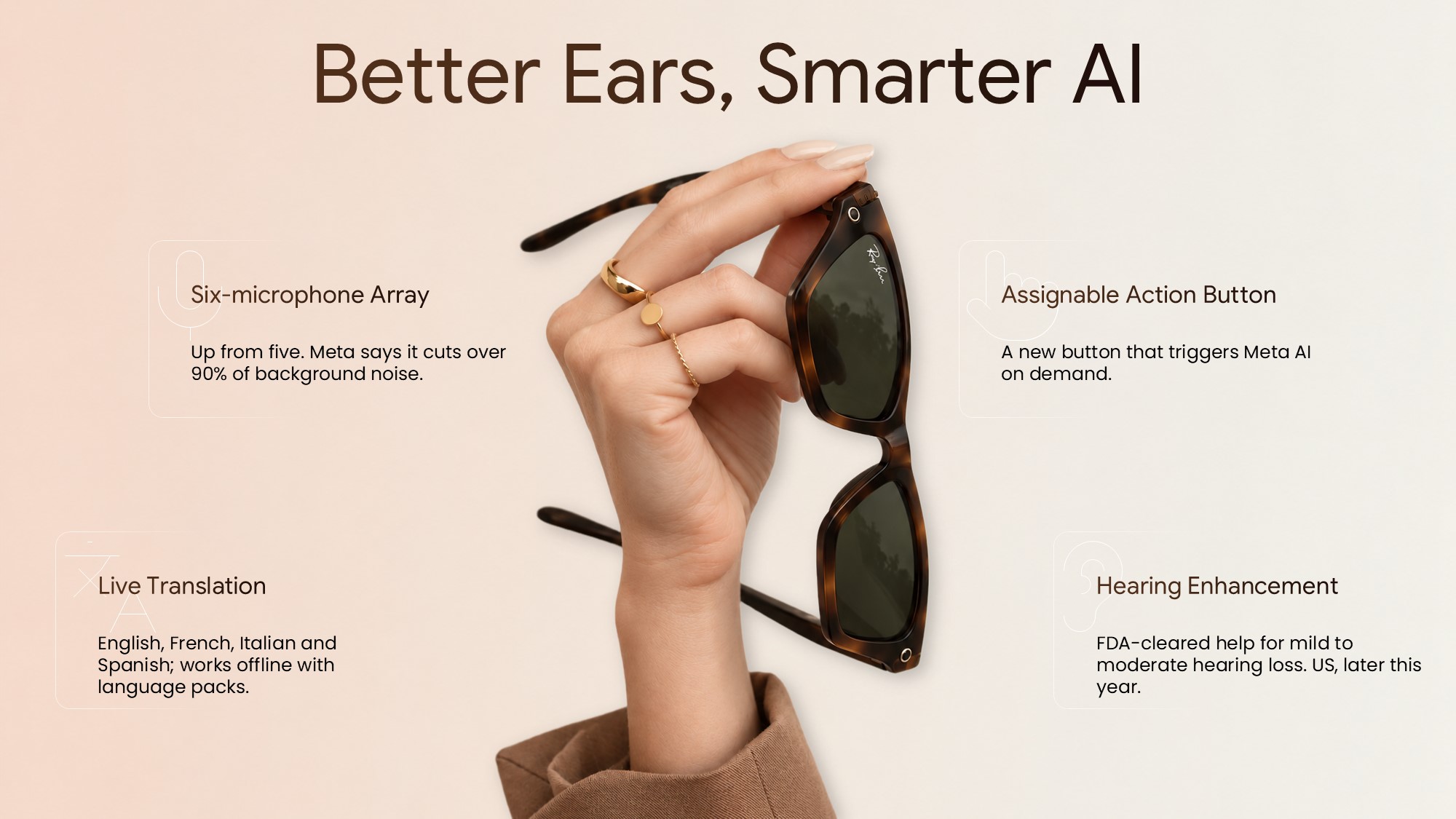 Ray-Ban Meta Gen 3 Audio AI Features Template - four-quadrant feature slide with microphone and AI callouts