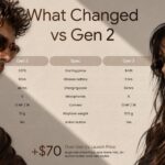 Ray-Ban Meta Gen 3 Comparison Template - full-bleed lifestyle photo with frames lineup headline overlay