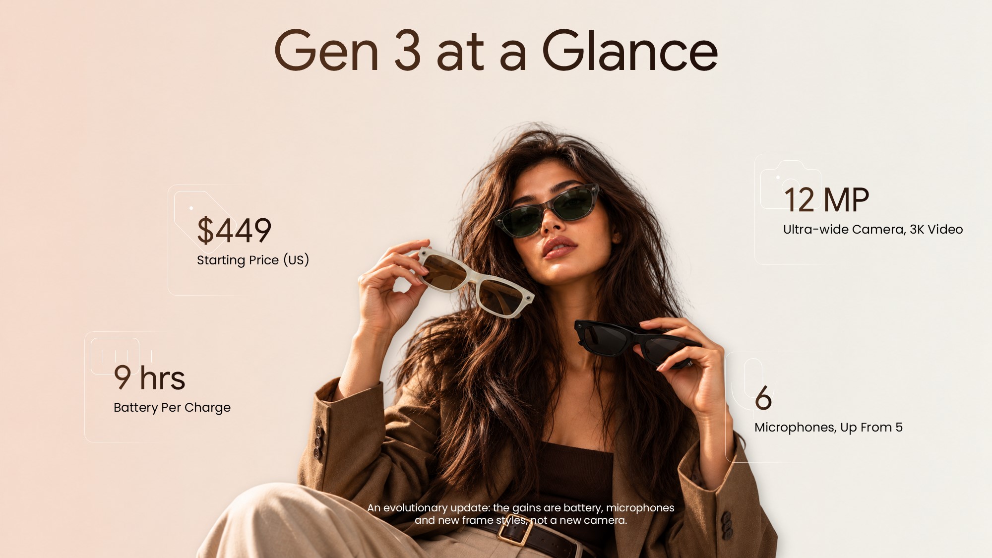 Ray-Ban Meta Gen 3 Specs Overview Template - generation comparison table with Gen 2 vs Gen 3 side-by-side data