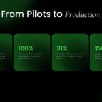 Gartner Agents 2028 Forecast Template - bar chart and stat callouts