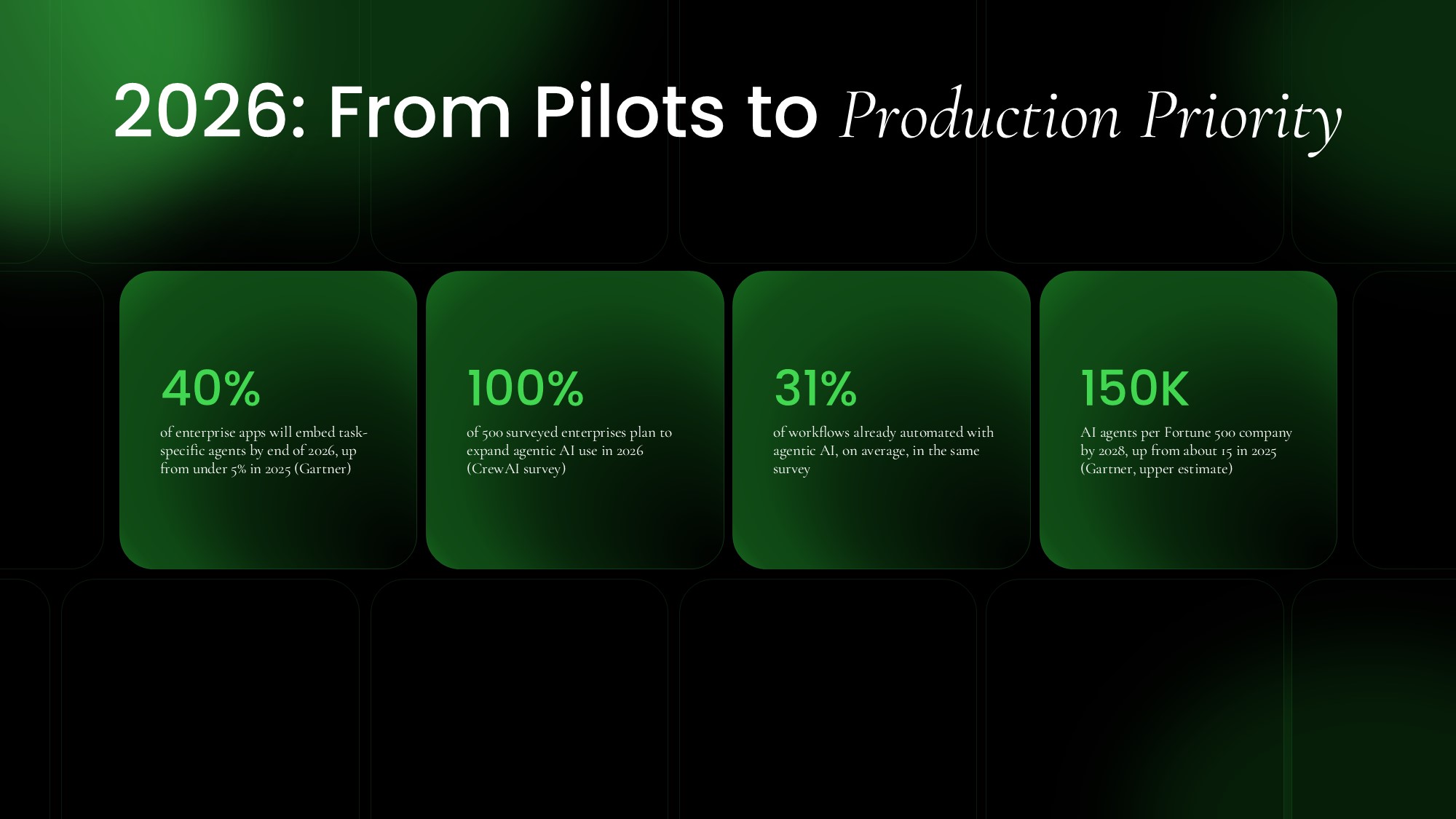 Gartner Agents 2028 Forecast Template - bar chart and stat callouts