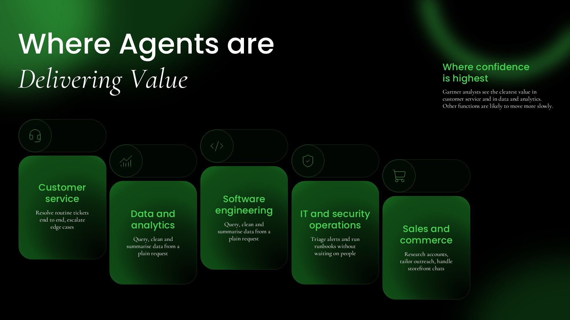 How Agents Connect Template - MCP and A2A architecture flow diagram