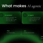 Why Agents Are Arriving Now - four tilted driver cards template