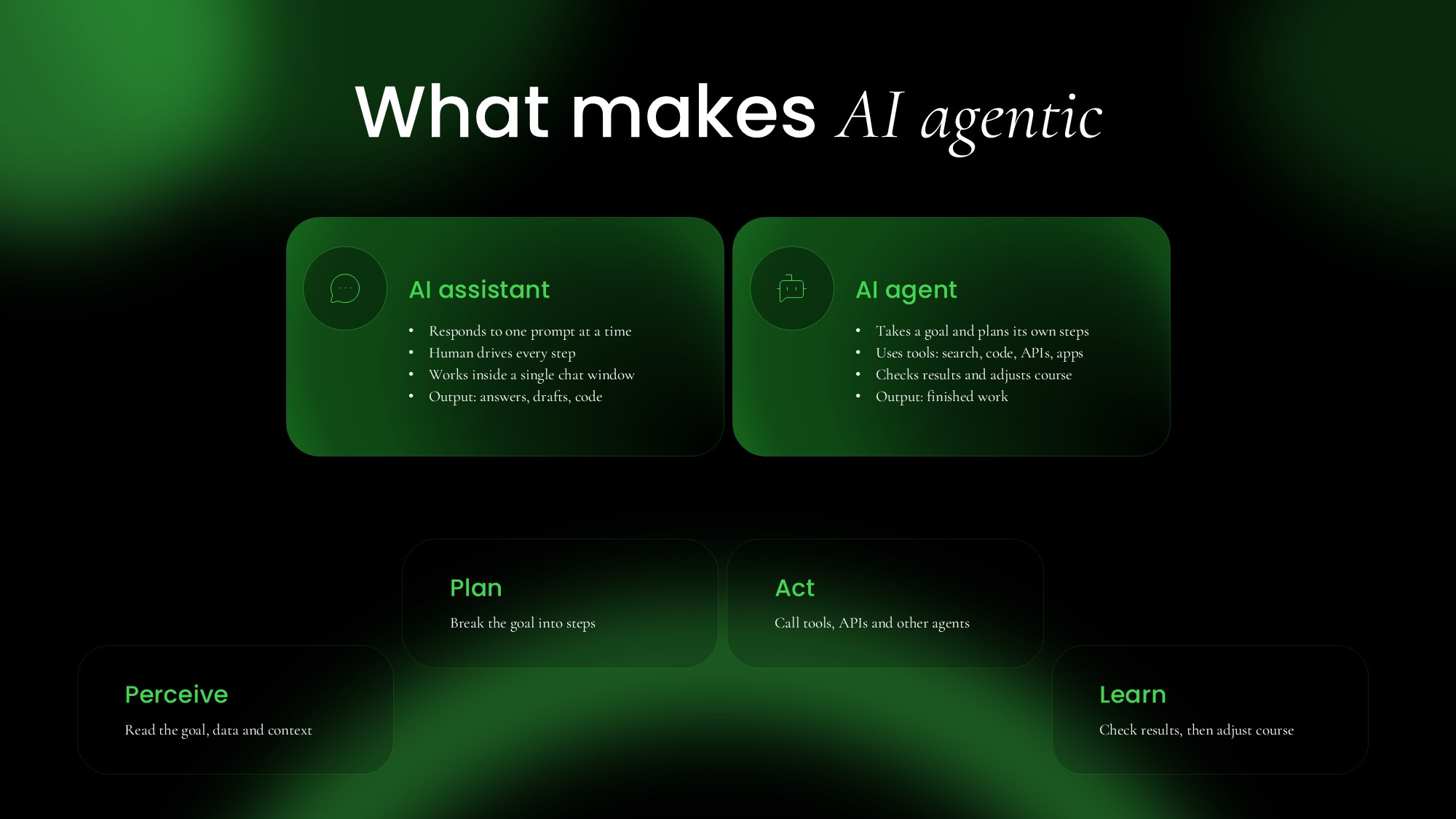 Why Agents Are Arriving Now - four tilted driver cards template
