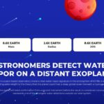 ScienceDaily Template - By the numbers hero stat slide