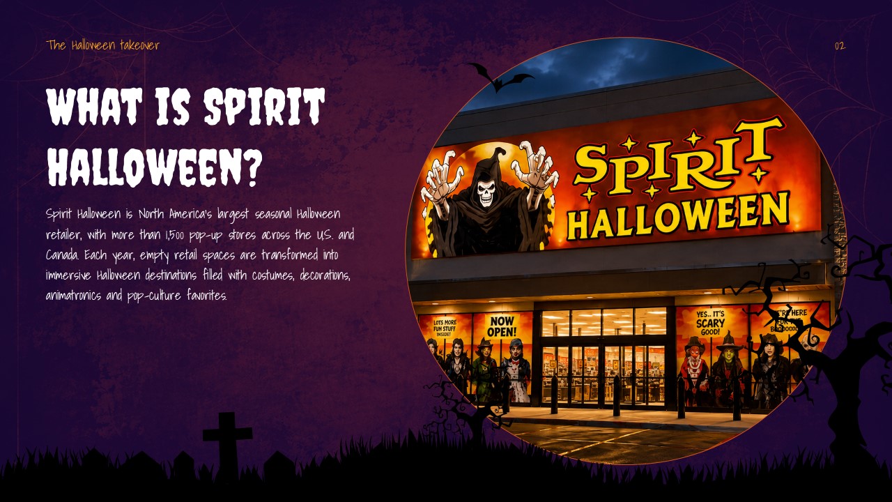 Spirit Halloween Template - Pop-up store lifecycle process flow