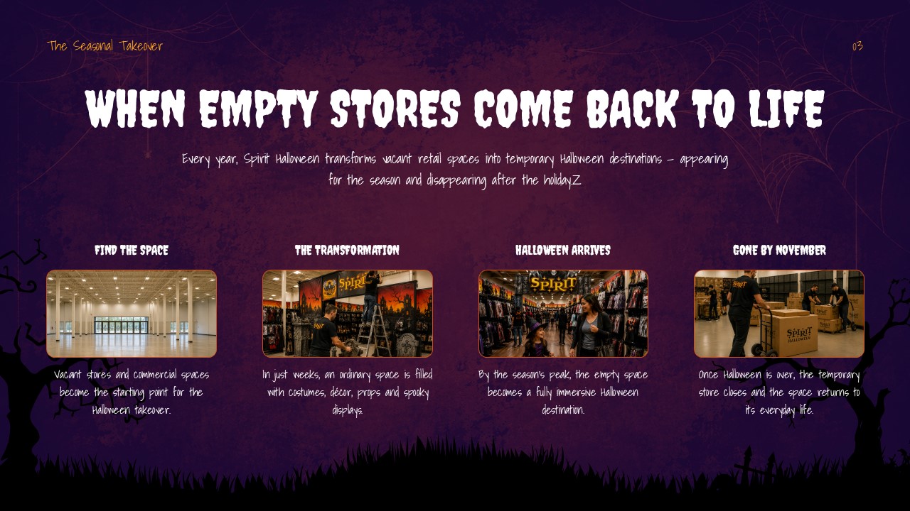Spirit Halloween Template - Merchandise categories product grid