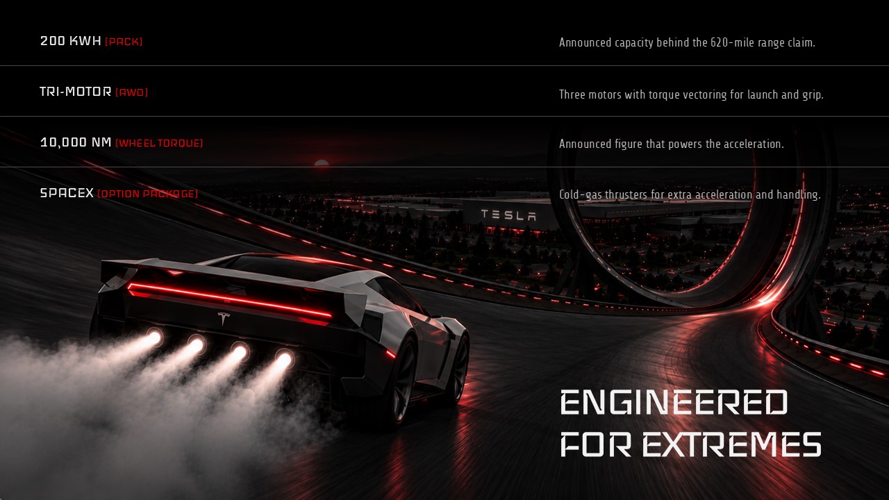 Tesla Roadster Template - Design features slide with open butterfly doors hero image and minimal cockpit callout cards