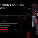 Tesla Roadster Template - Performance stats slide showing 1.9s 0–60, 250+ mph top speed in large red numerals