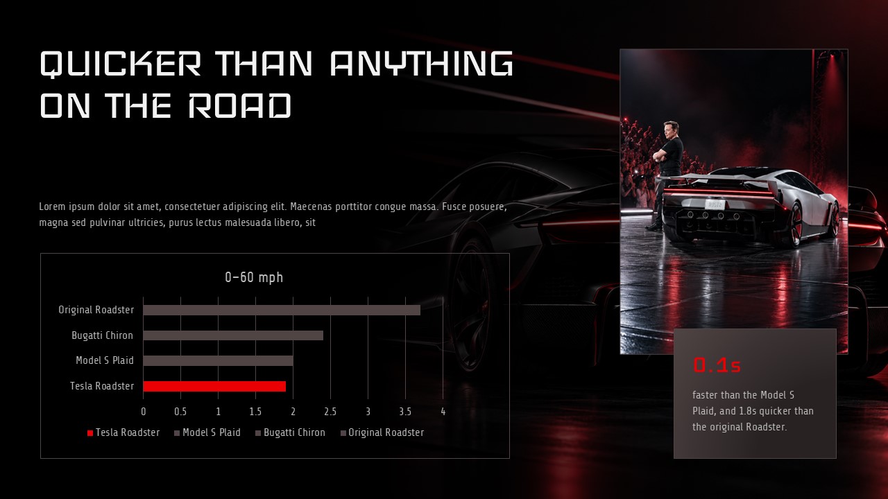 Tesla Roadster Template - Performance stats slide showing 1.9s 0–60, 250+ mph top speed in large red numerals