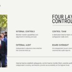 White House AI Accord four layers slide - 2x2 grid breaks down internal controls, audit teams, and board oversight