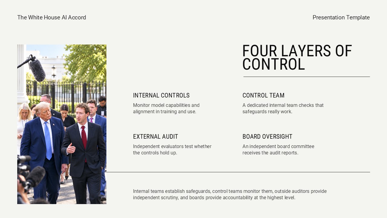 White House AI Accord four layers slide - 2x2 grid breaks down internal controls, audit teams, and board oversight