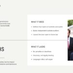 White House AI Accord strengths and gaps slide - Split panel contrasts what the accord does versus what it lacks