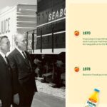Tropicana Brand Heritage Template - 1980s family breakfast photo with iconic red straw milestone