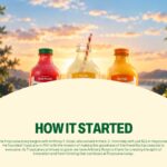 Tropicana Founding Origins Template - Vintage Rossi photo beside 1940s brand milestone timeline