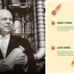 Tropicana History Milestones Template - 1954 pasteurization and 1957 Juice Steamship timeline slide